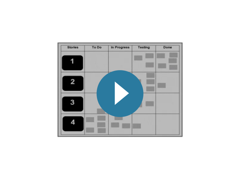 Scrum Process: Implement