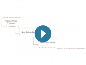 Scrum Process: Release