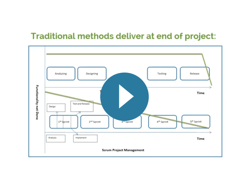 Scrum certification: Scrum vs Traditional Project Management